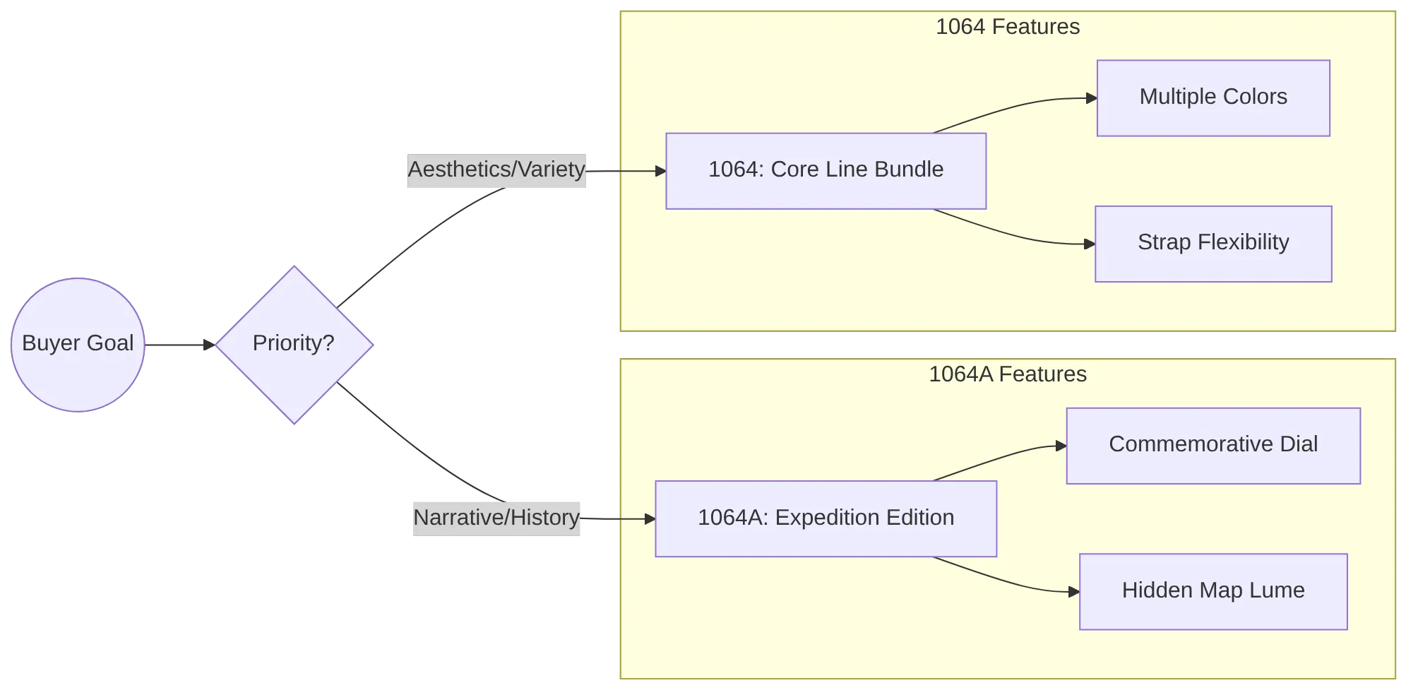 flowchart LR