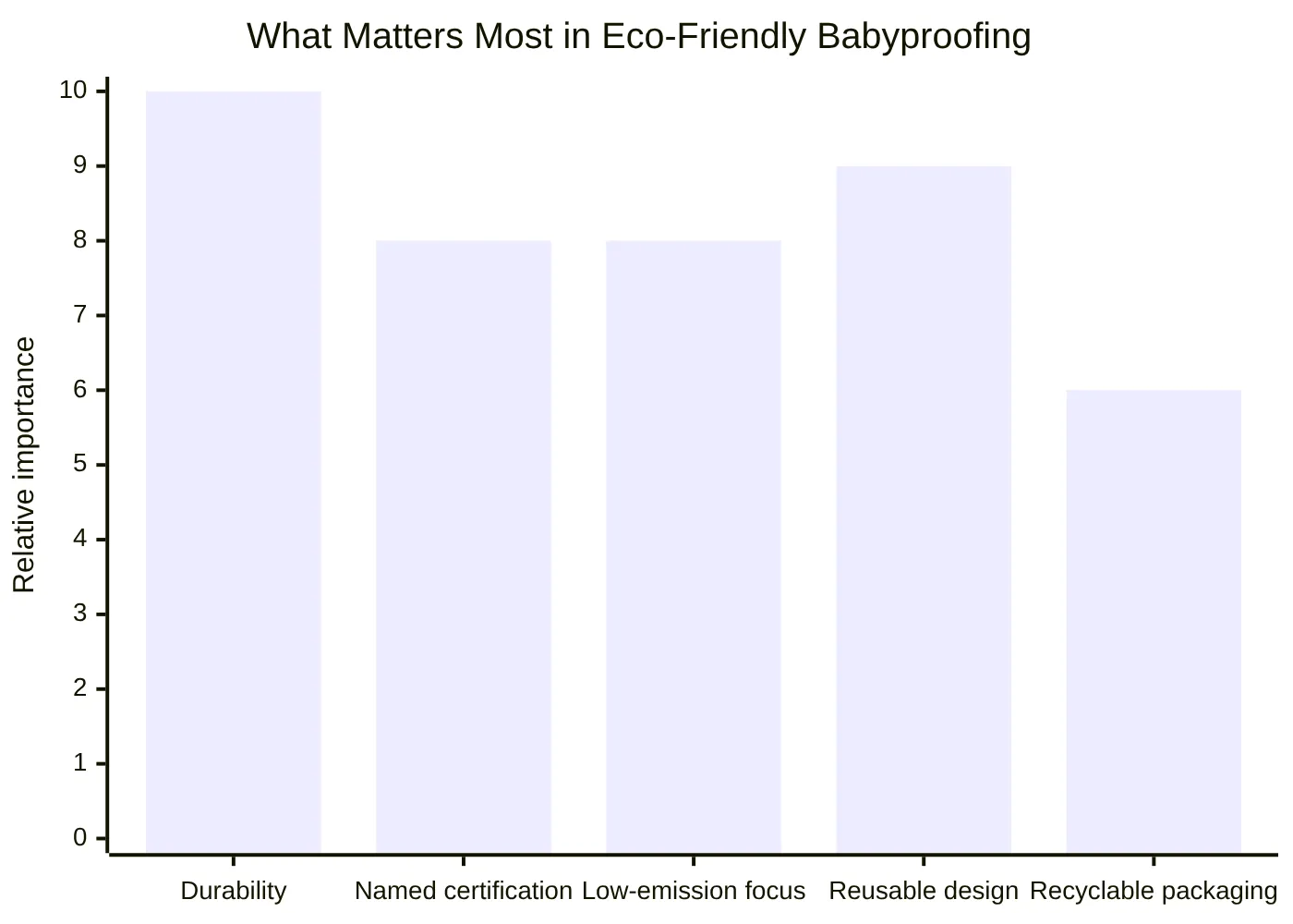 What Matters Most in Eco-Friendly Babyproofing
