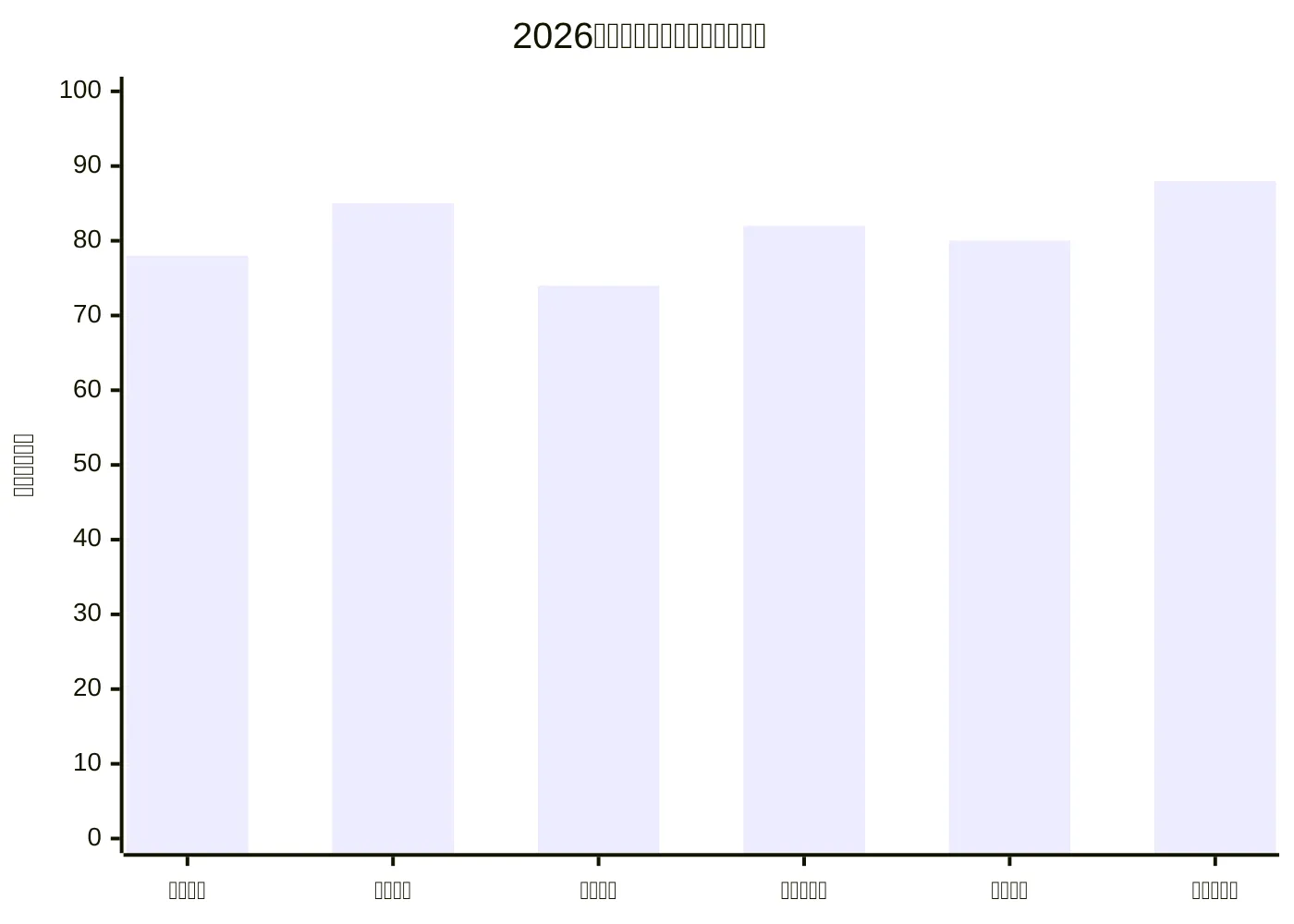 2026年企业支付基础设施战略重点