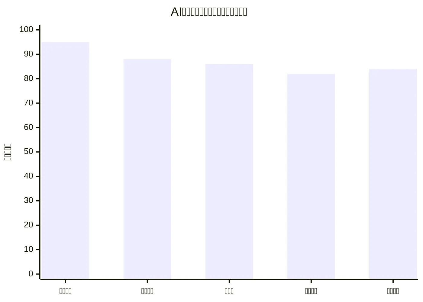 AI和代理驱动钱包的首要控制优先级