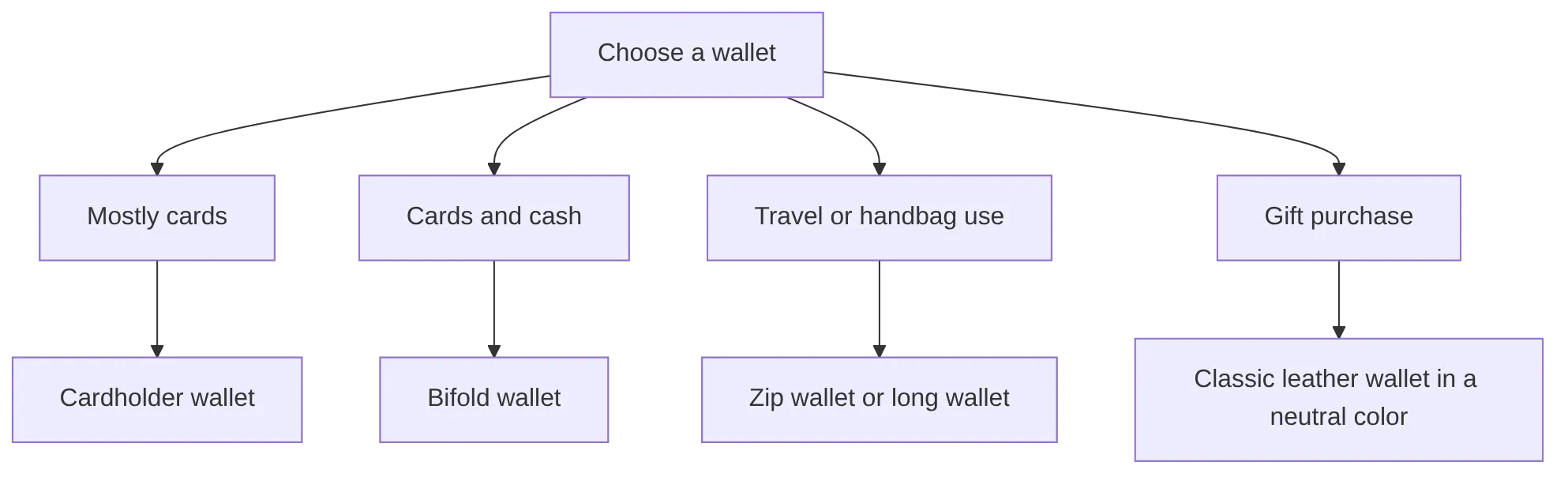 flowchart TD