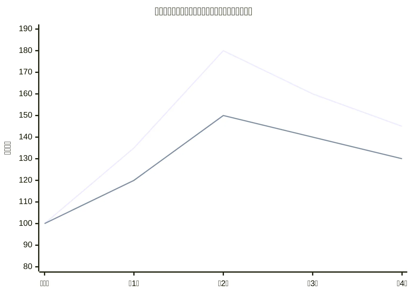 概念关系:油价冲击与阿尔伯塔省石油特许权使用费