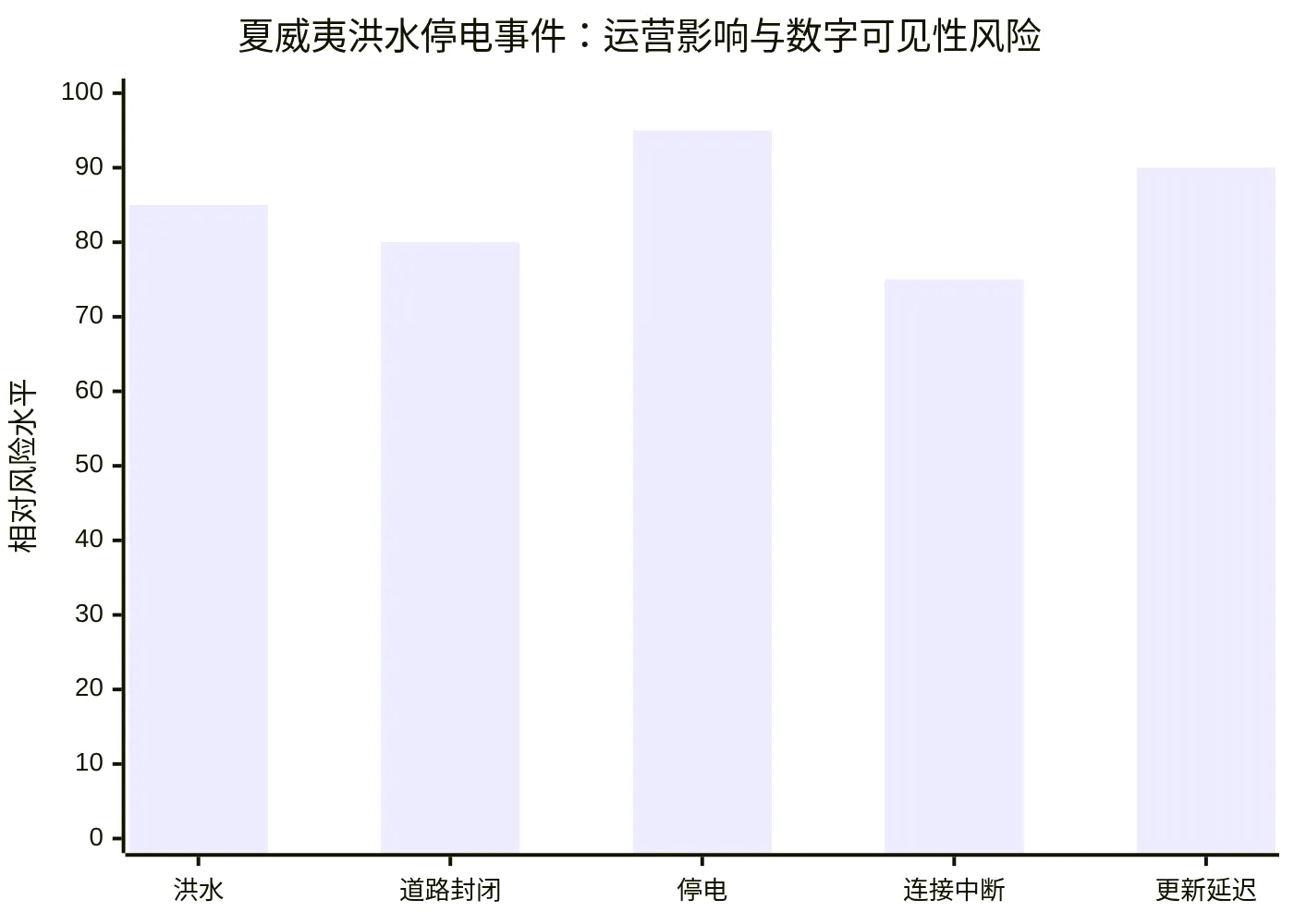 夏威夷洪水停电事件:运营影响与数字可见性风险