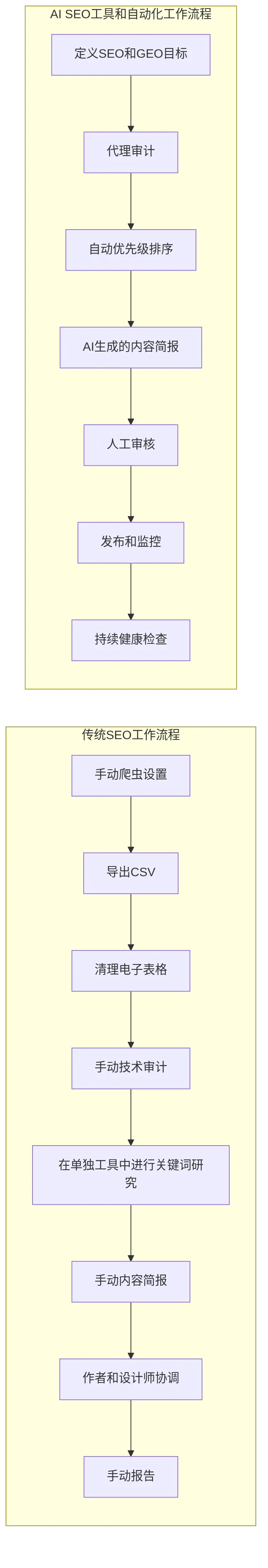 flowchart LR