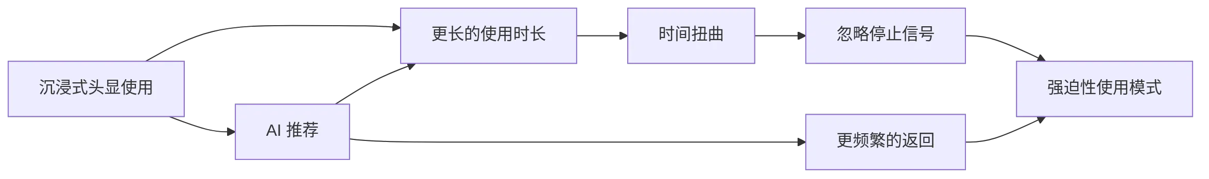 flowchart LR