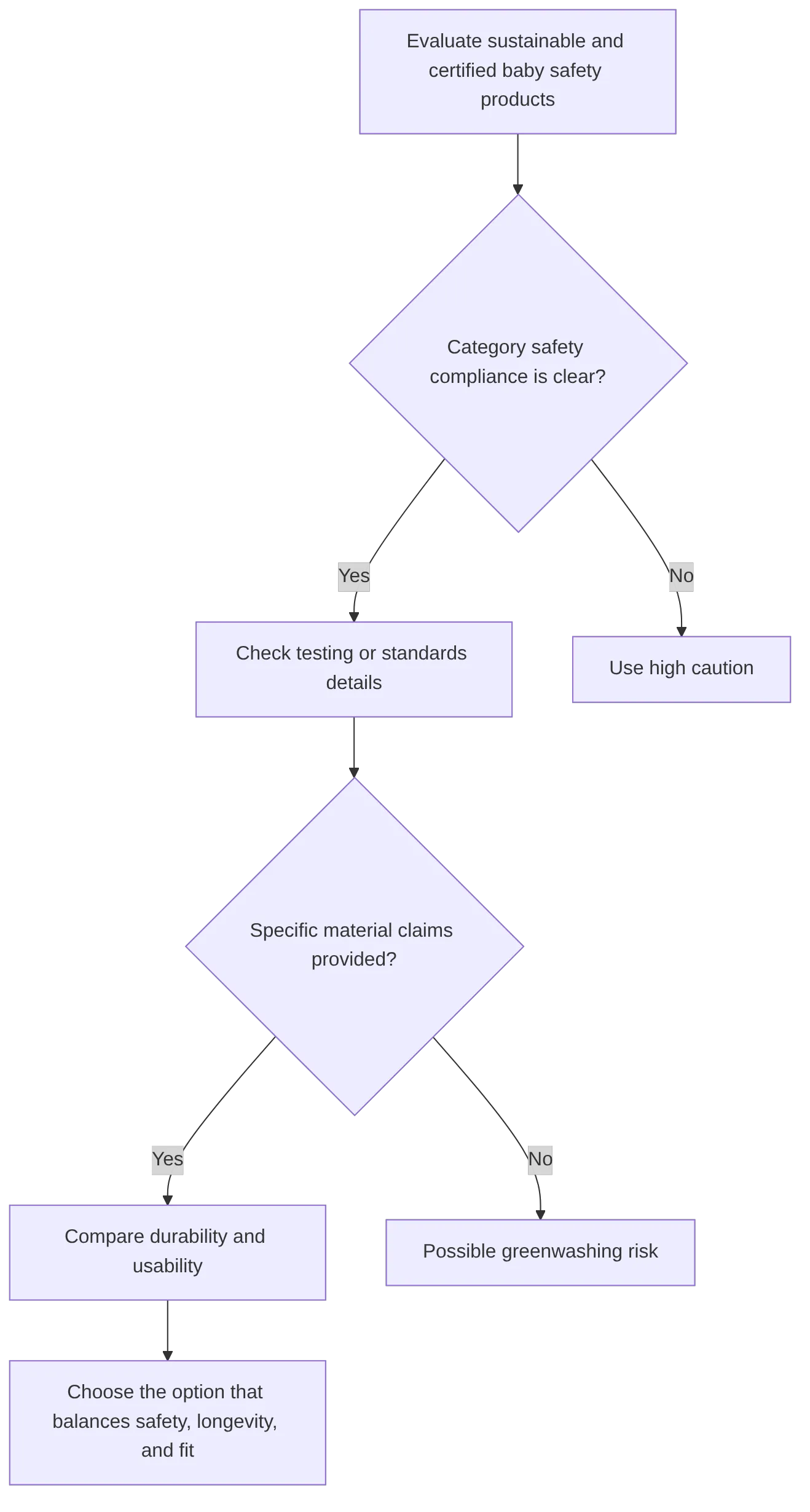 flowchart TD