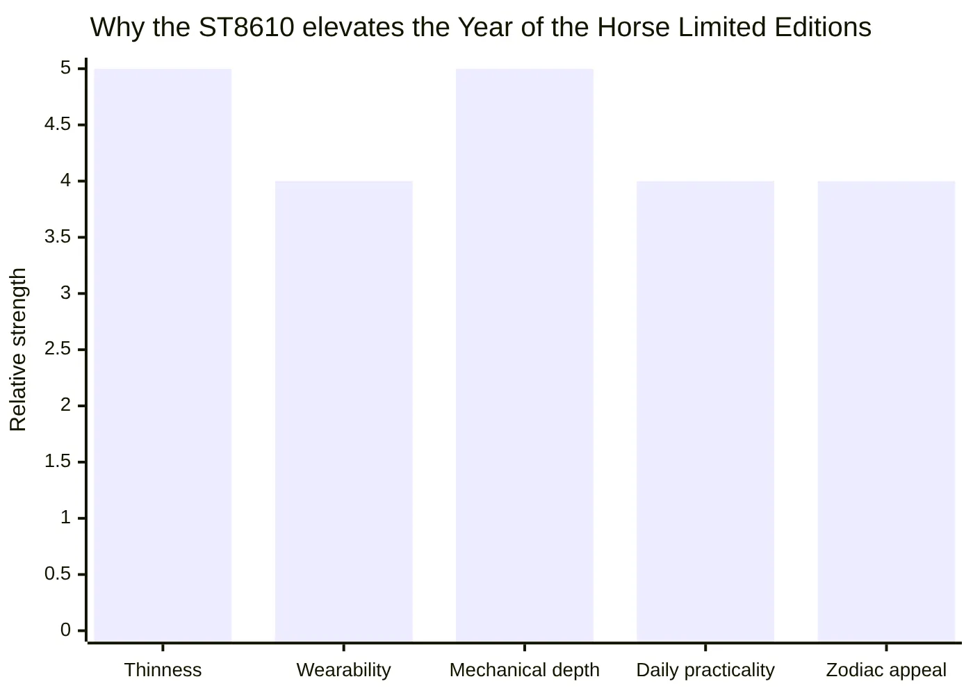 Why the ST8610 elevates the Year of the Horse Limited Editions