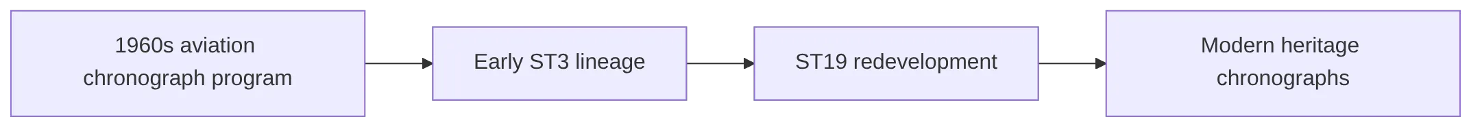 flowchart LR