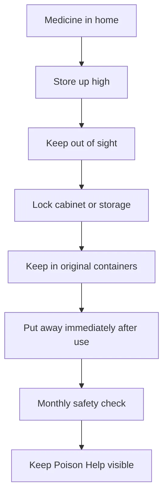 flowchart TD
