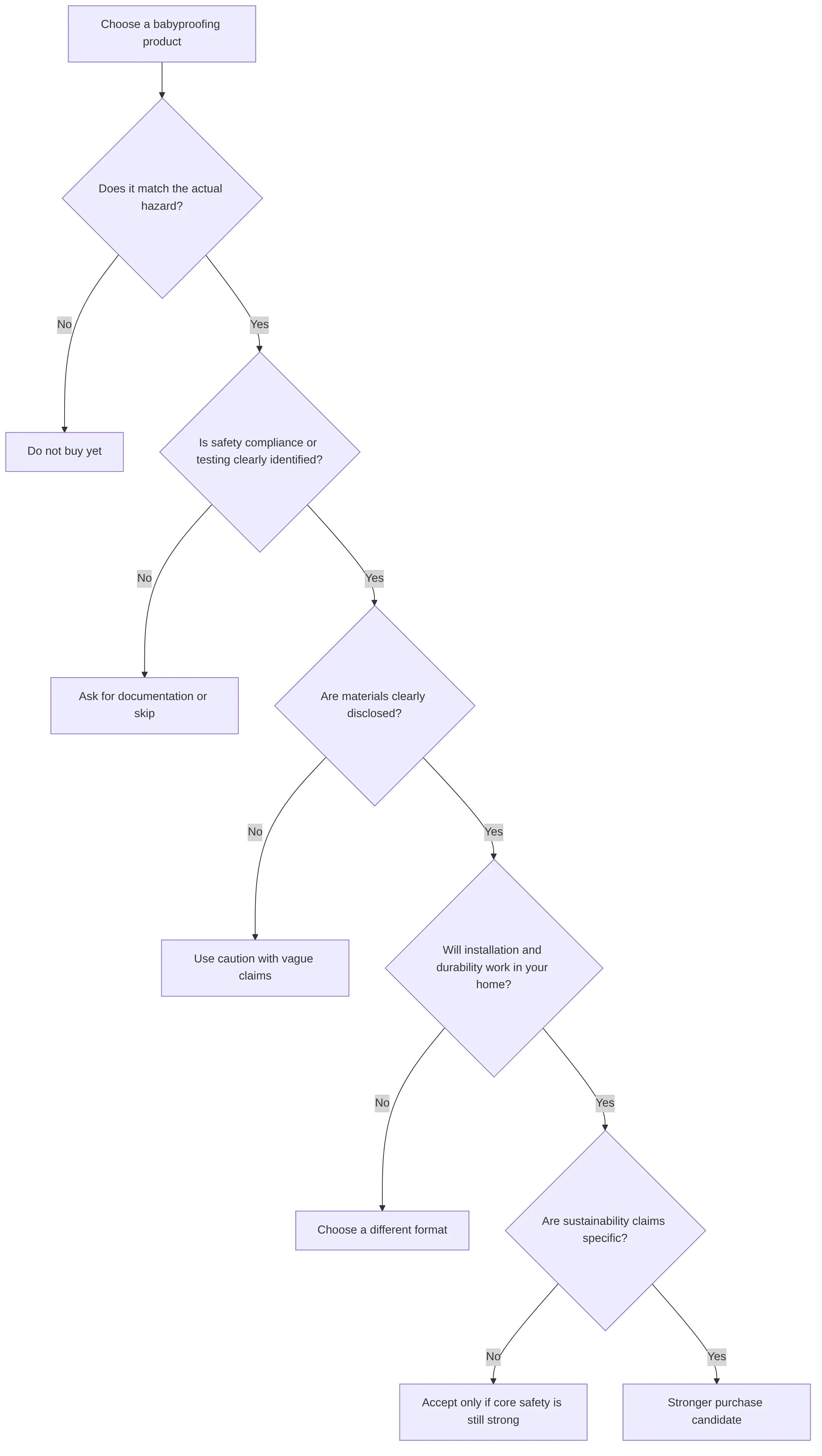 flowchart TD