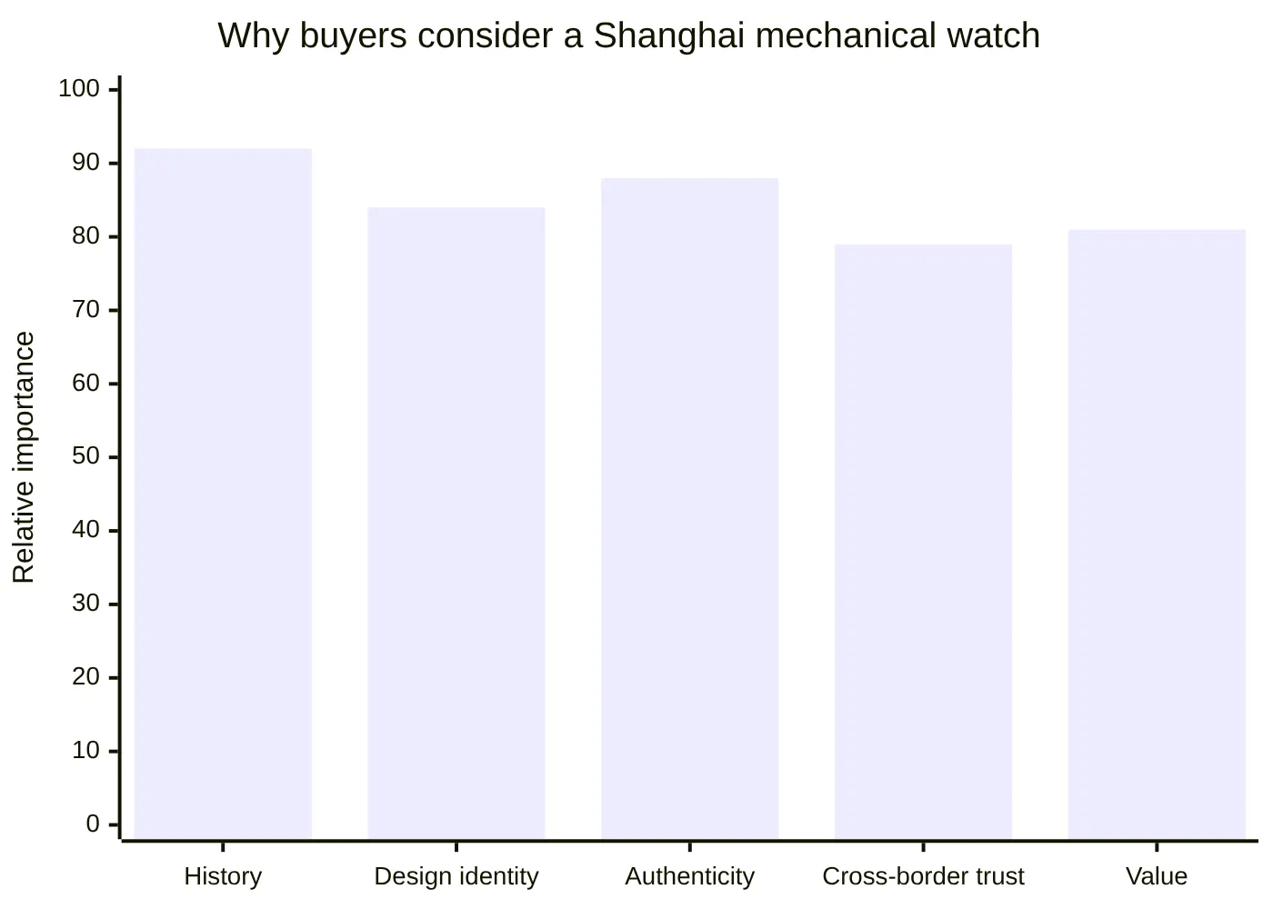 Why buyers consider a Shanghai mechanical watch