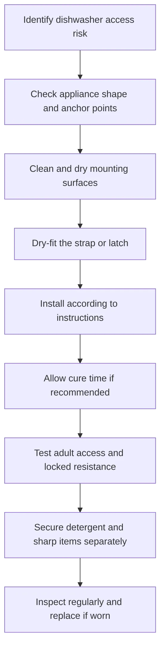 flowchart TD