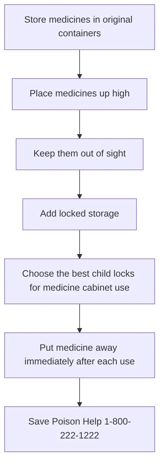 flowchart TD
