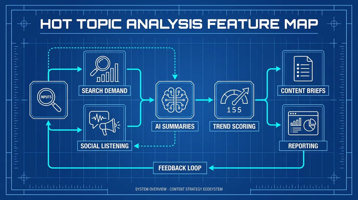 Hot Topic Analysis Feature Map
