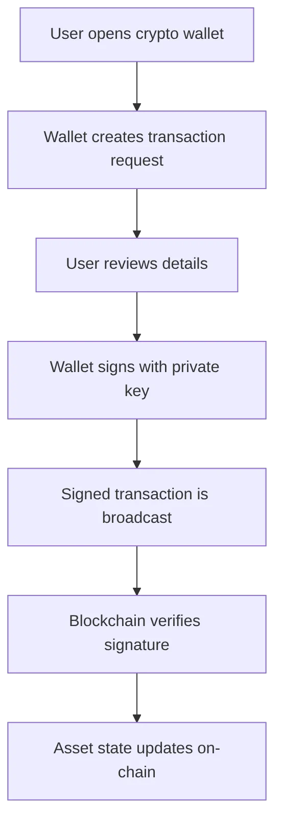 flowchart TD