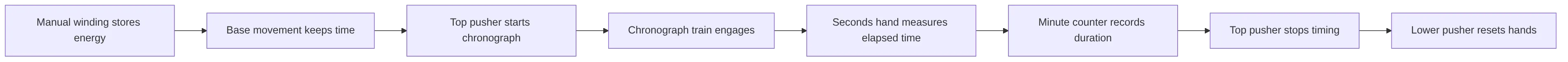 flowchart LR