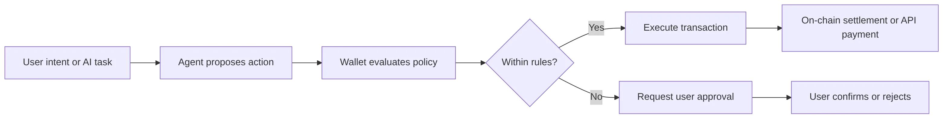 flowchart LR
