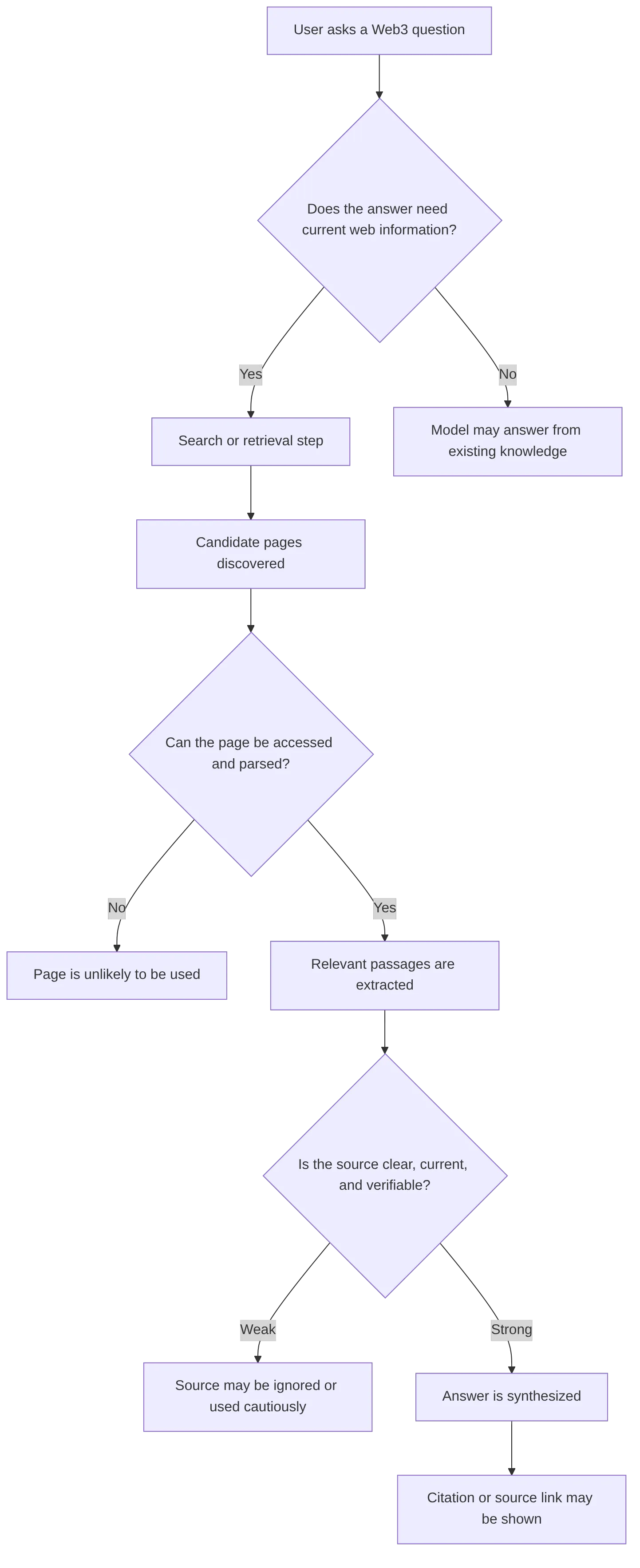 flowchart TD