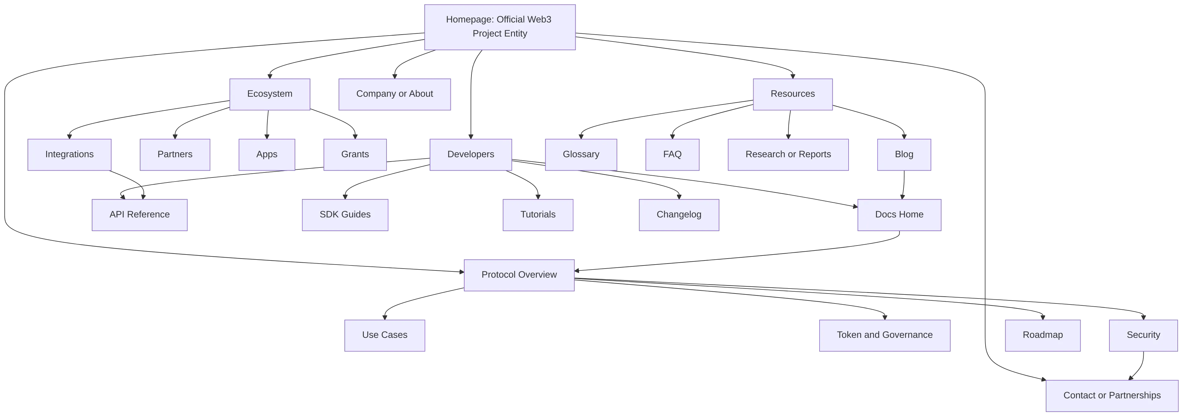 flowchart TD