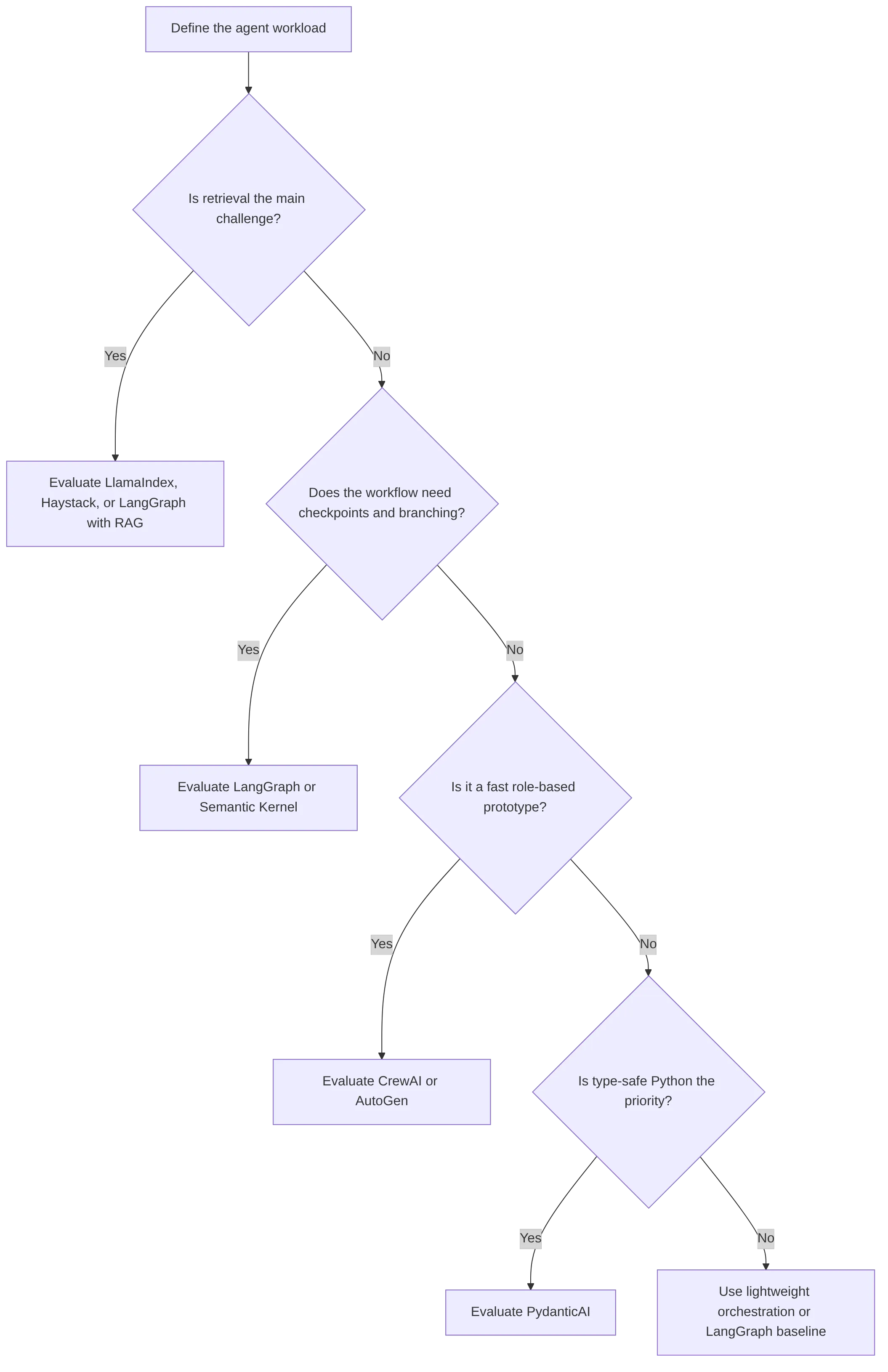 flowchart TD