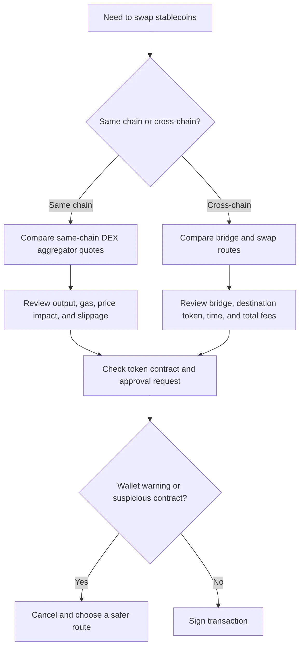 flowchart TD