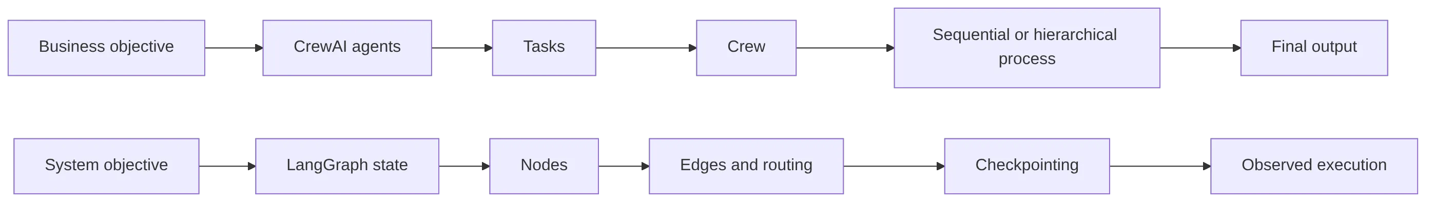 flowchart LR