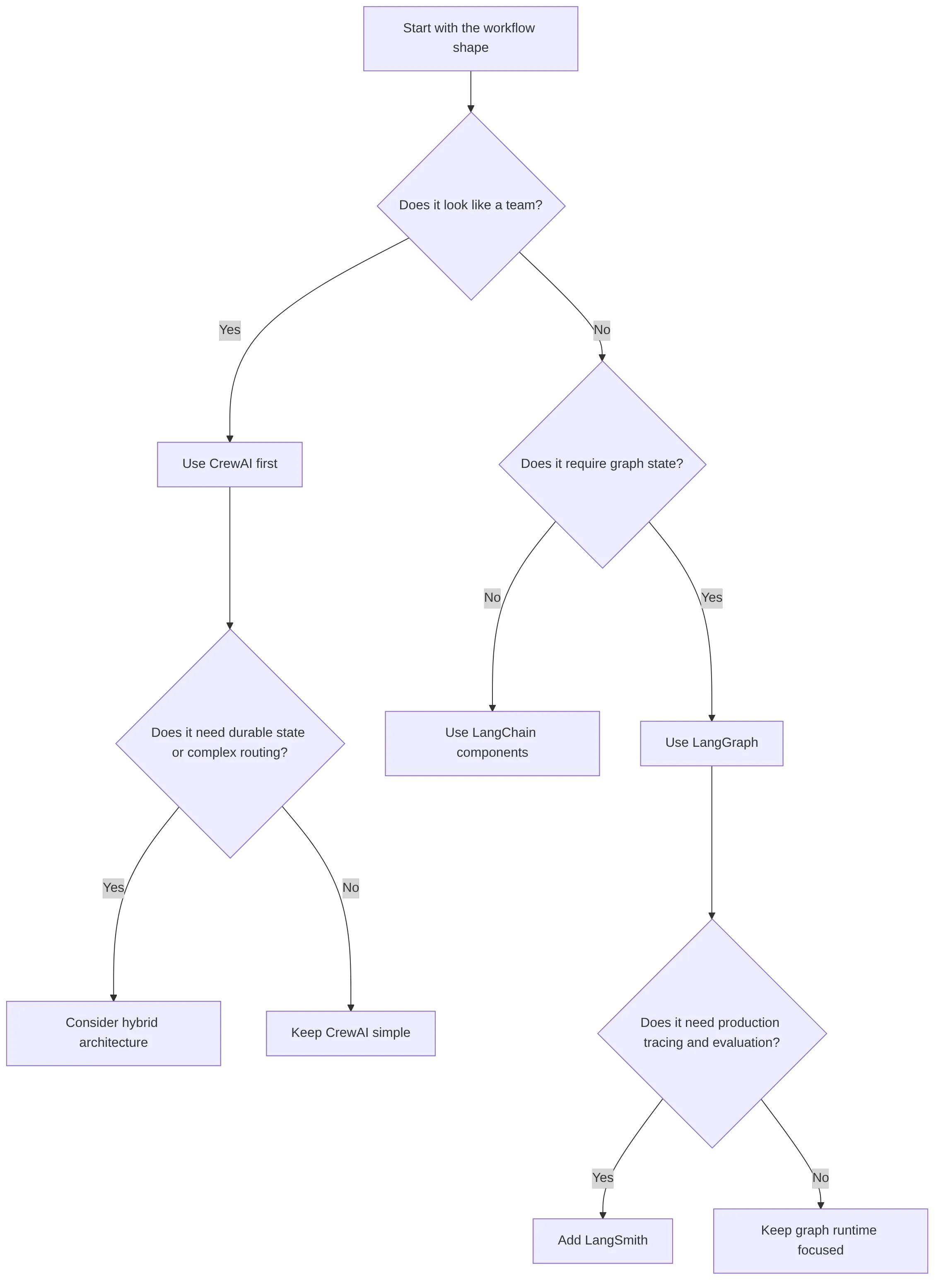 flowchart TD