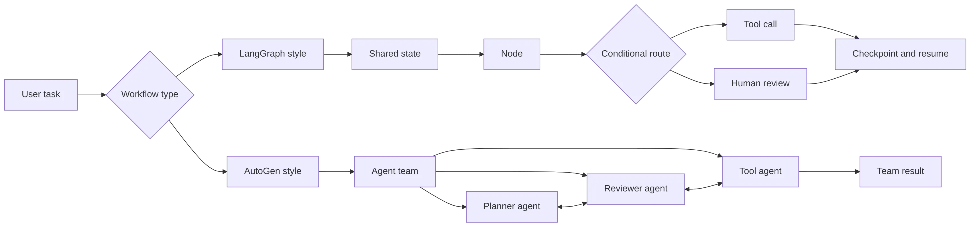 flowchart LR