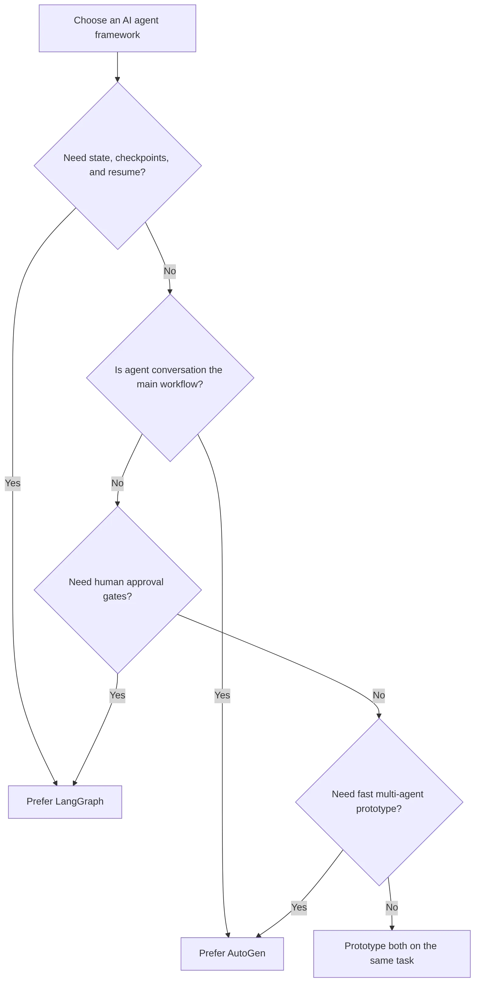 flowchart TD