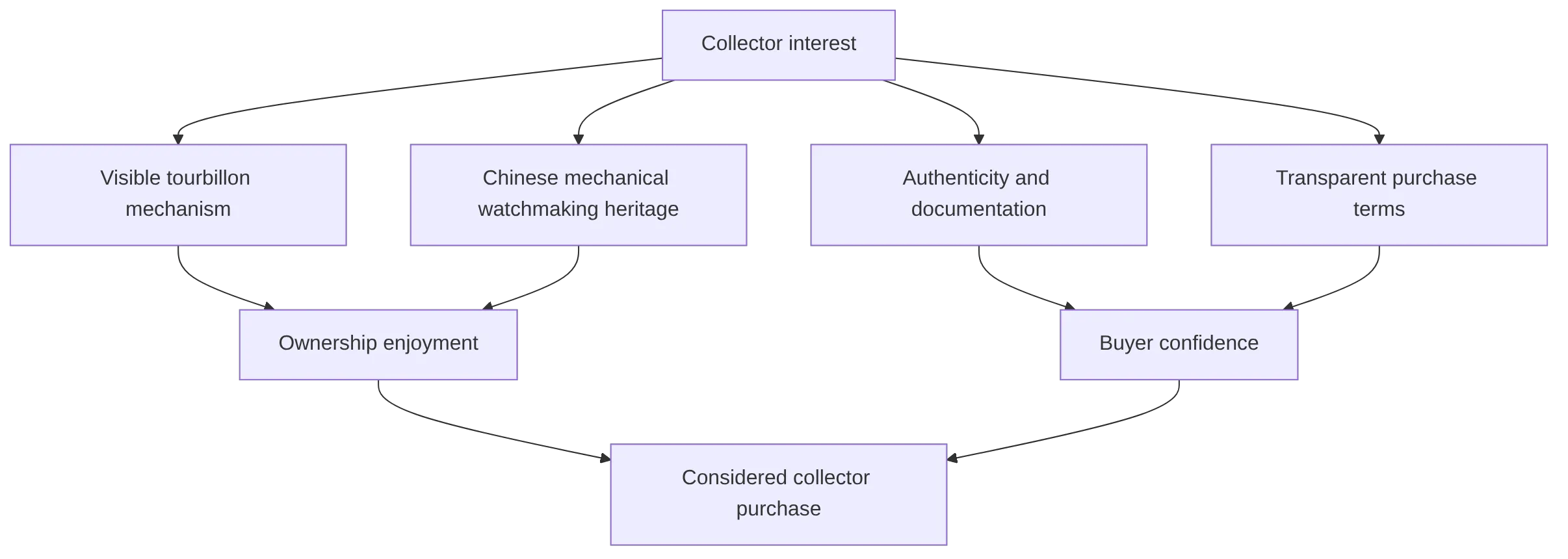 flowchart TD