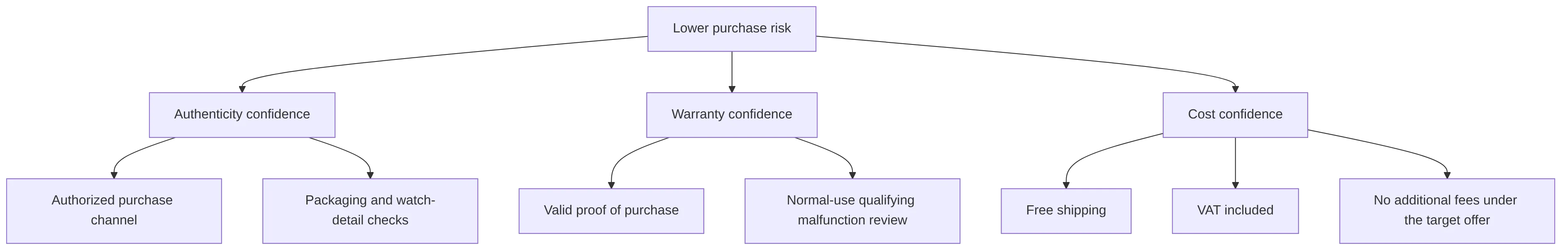 flowchart TD
