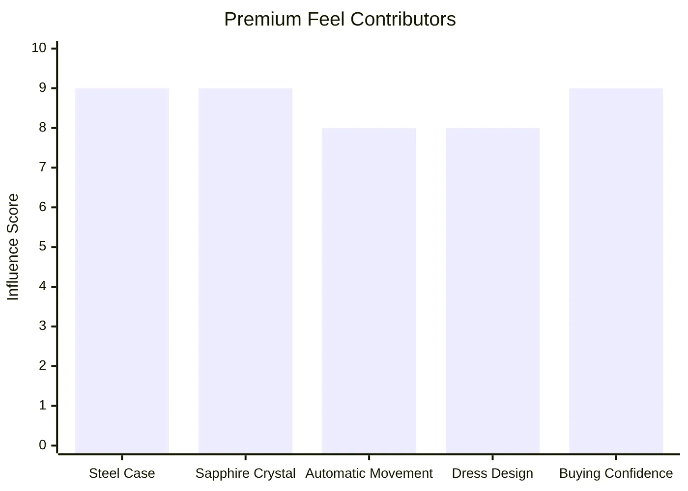 Premium Feel Contributors