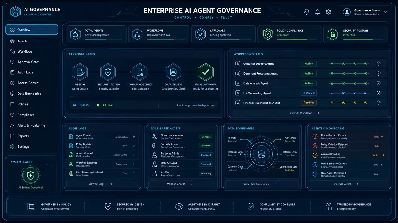 Enterprise AI Agent Governance Dashboard
