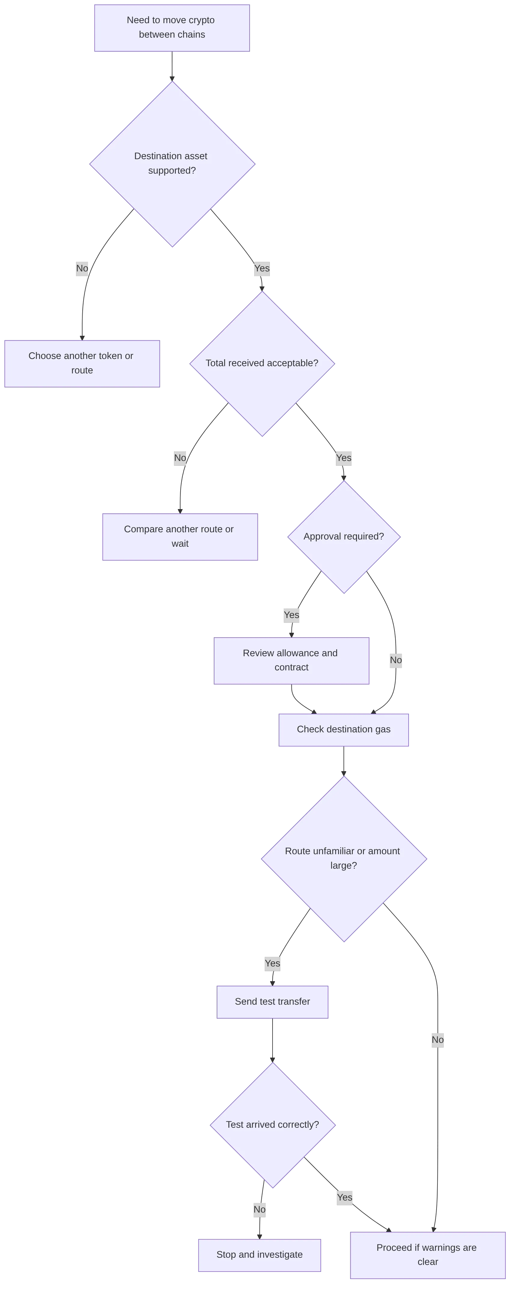 flowchart TD