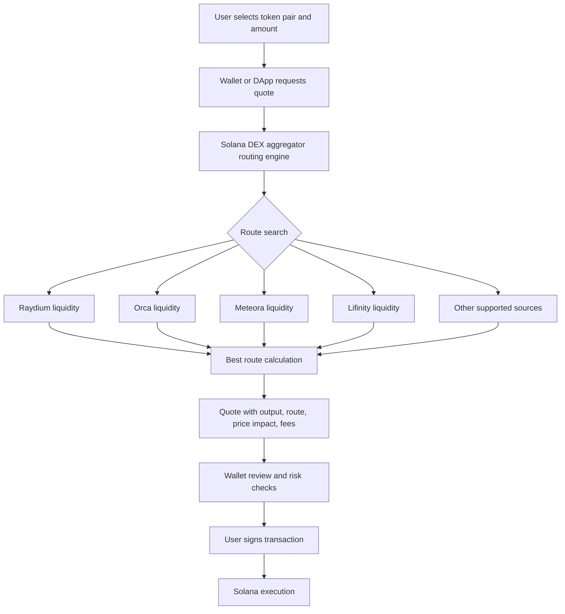 flowchart TD