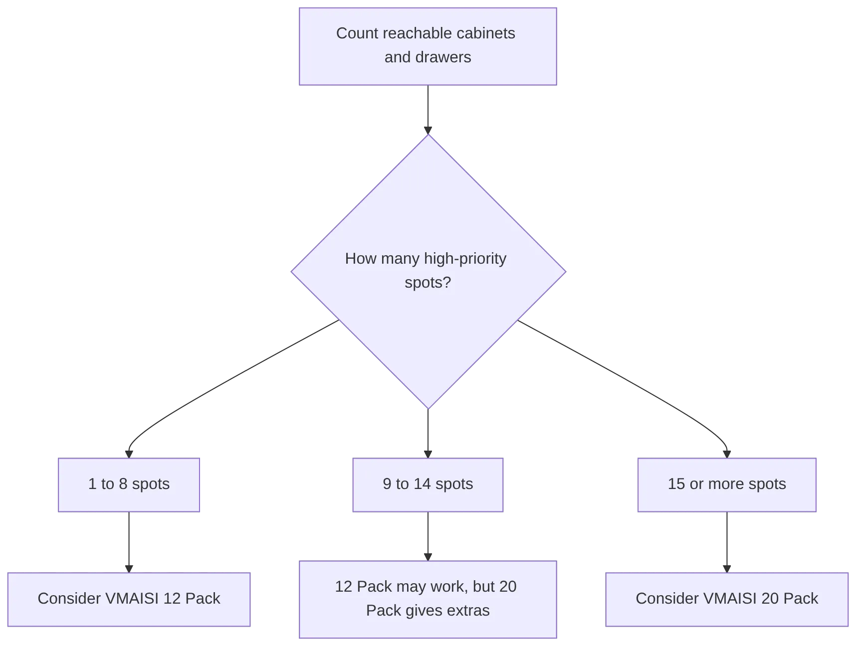 flowchart TD