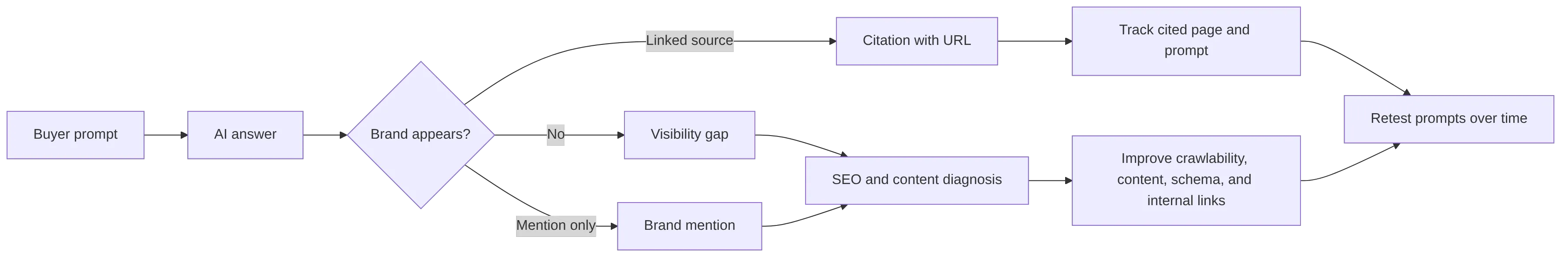 flowchart LR
