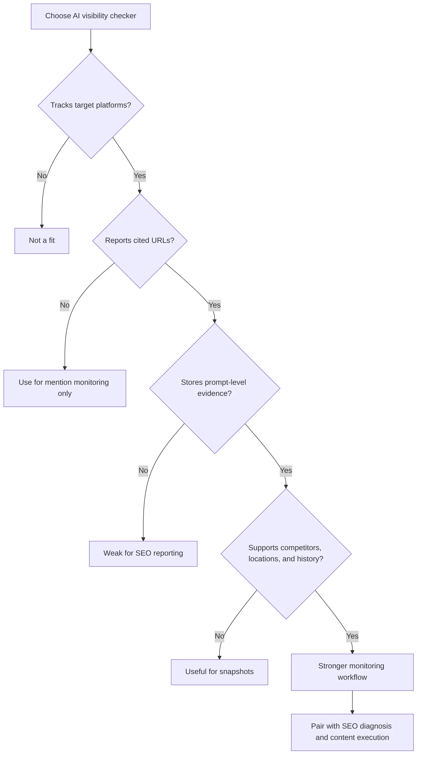 flowchart TD