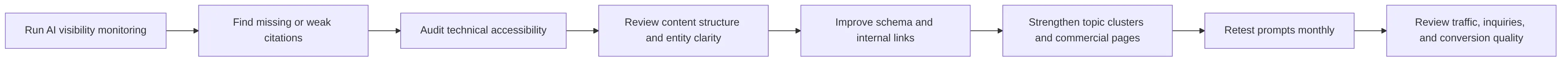 flowchart LR