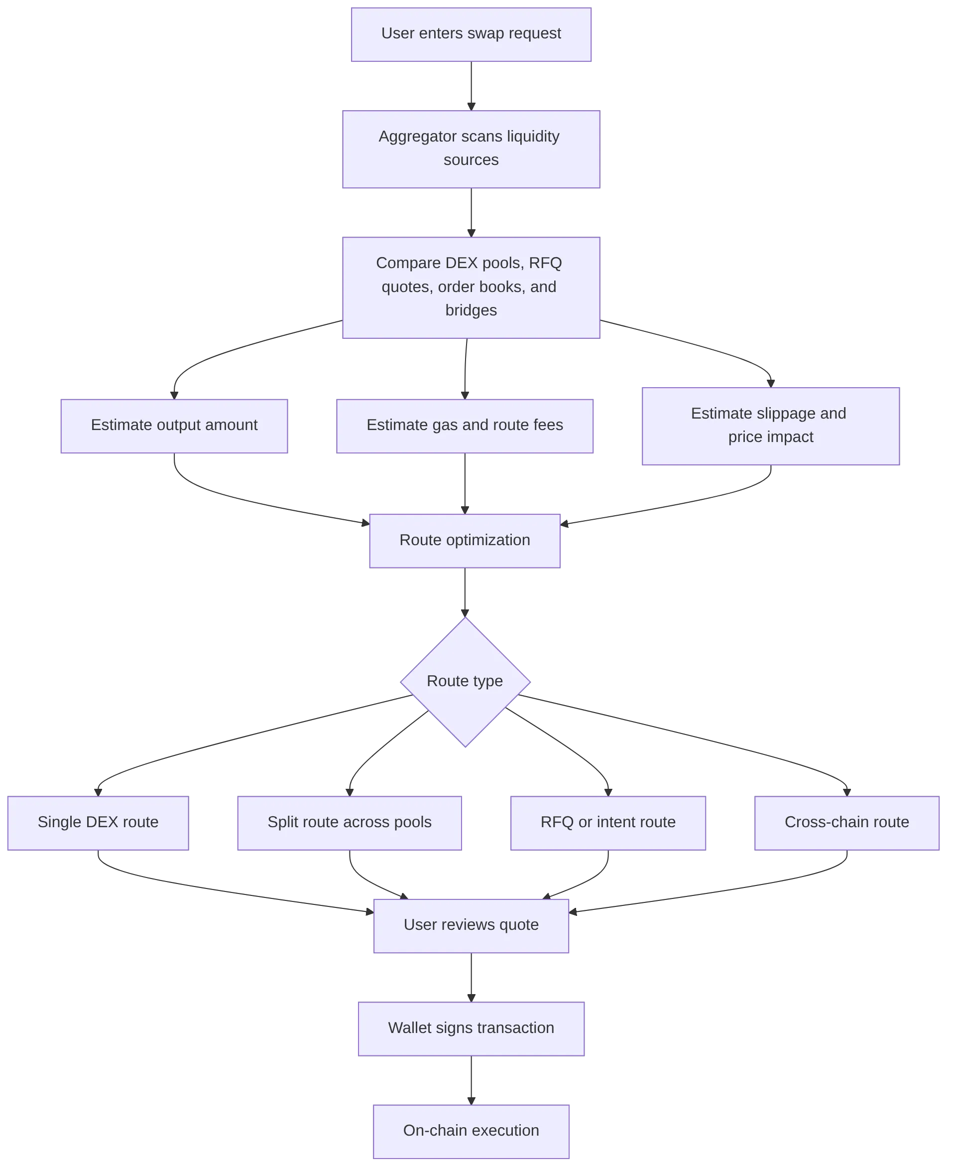 flowchart TD