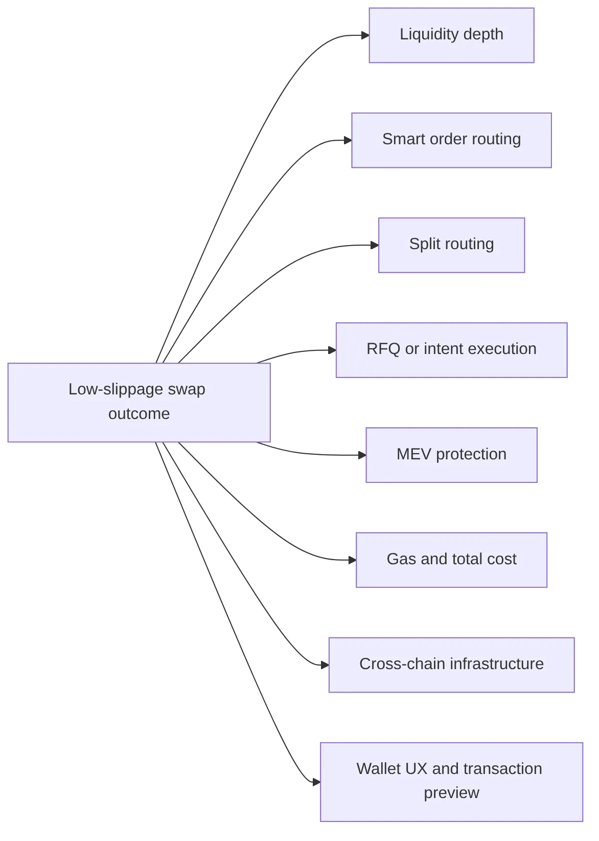 flowchart LR