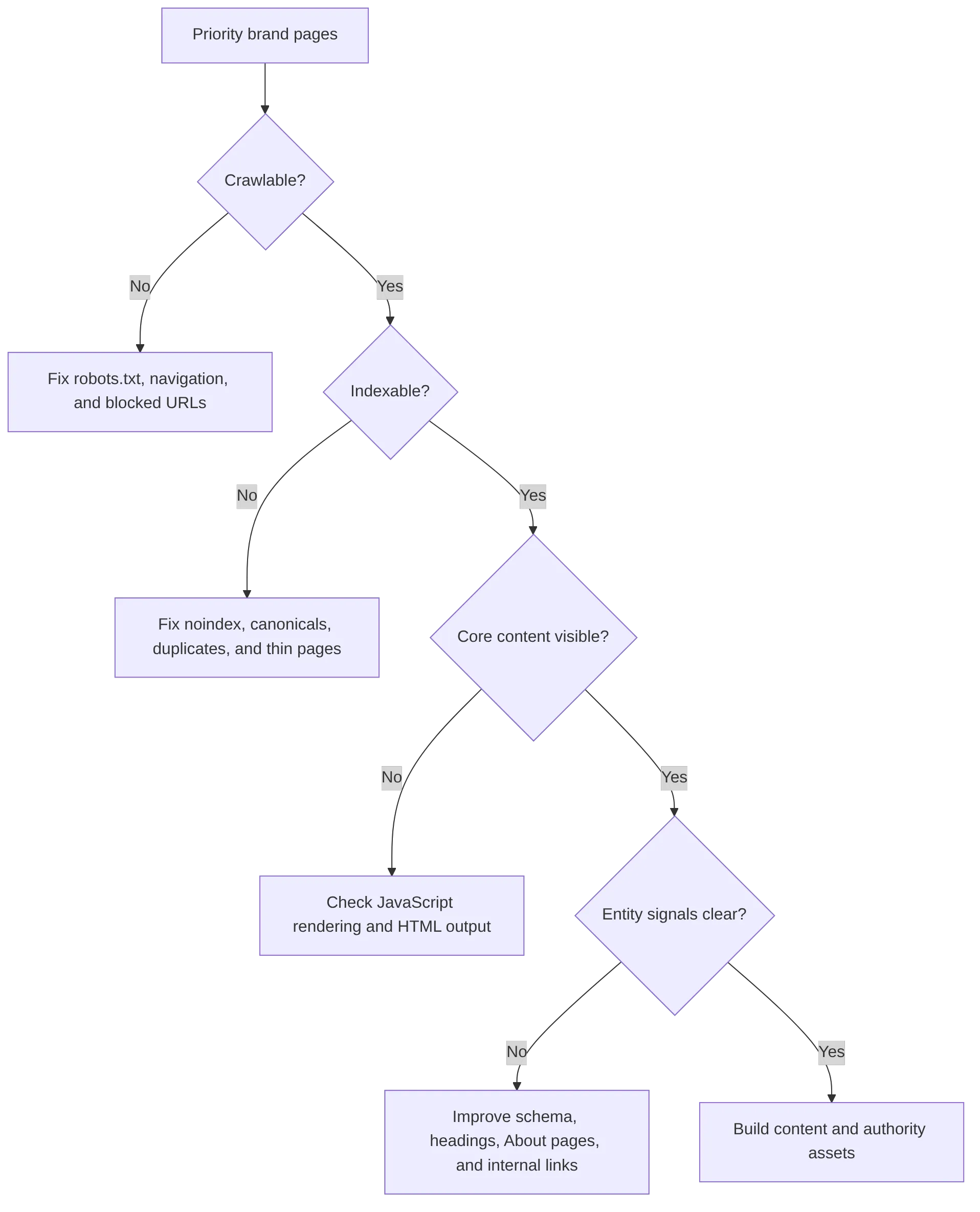 flowchart TD