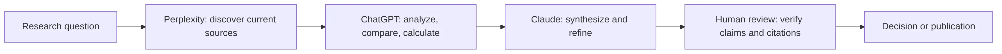 flowchart LR
