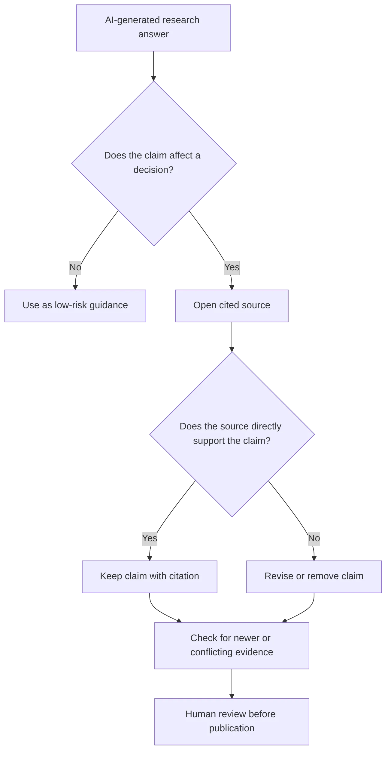 flowchart TD