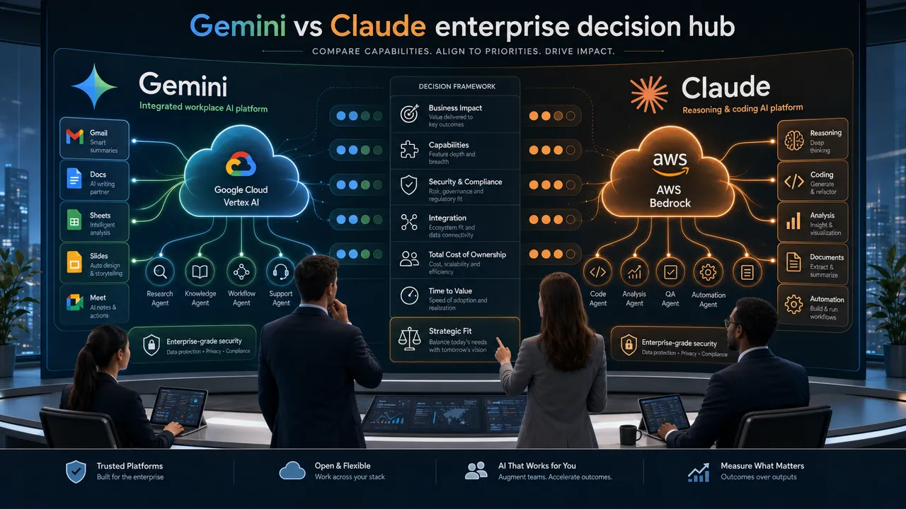 Gemini vs Claude enterprise decision hub