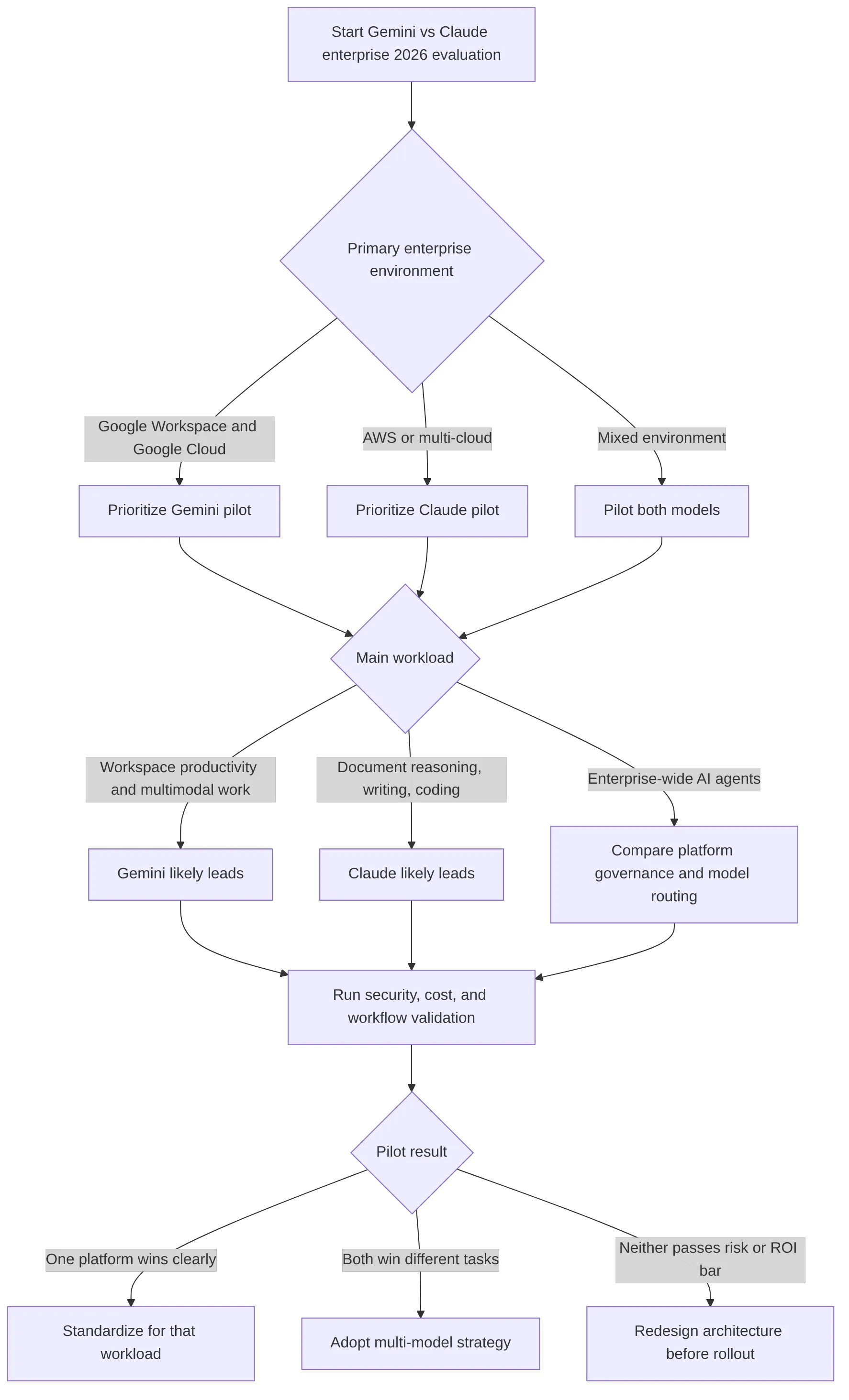 flowchart TD