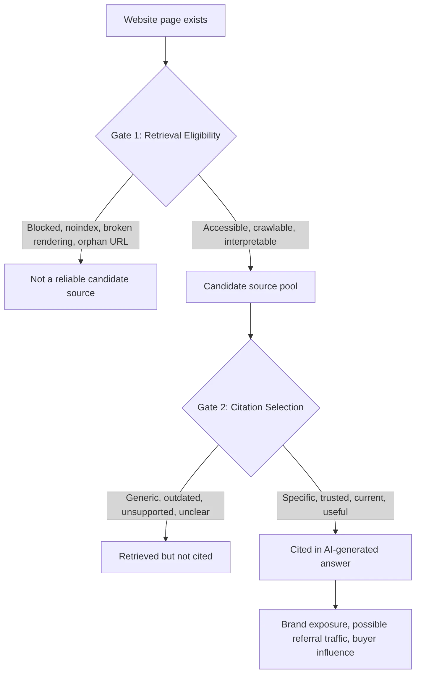 flowchart TD