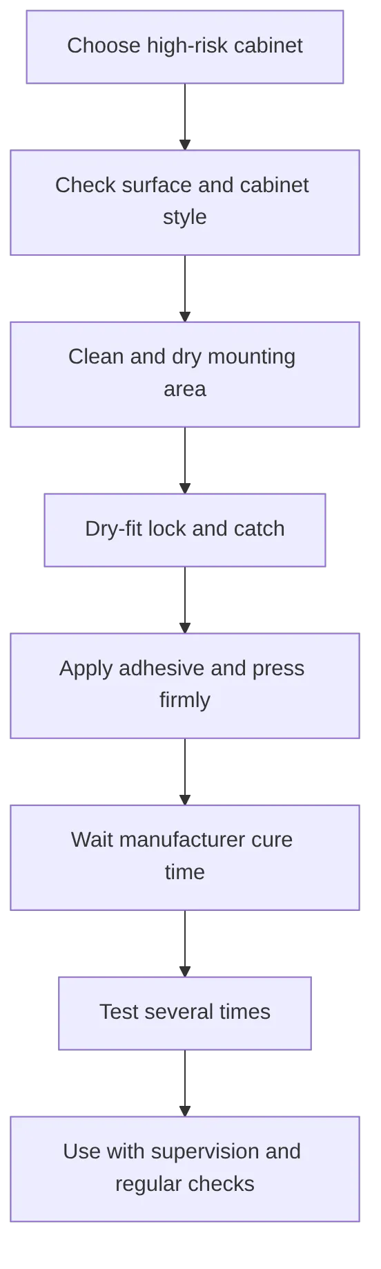 flowchart TD