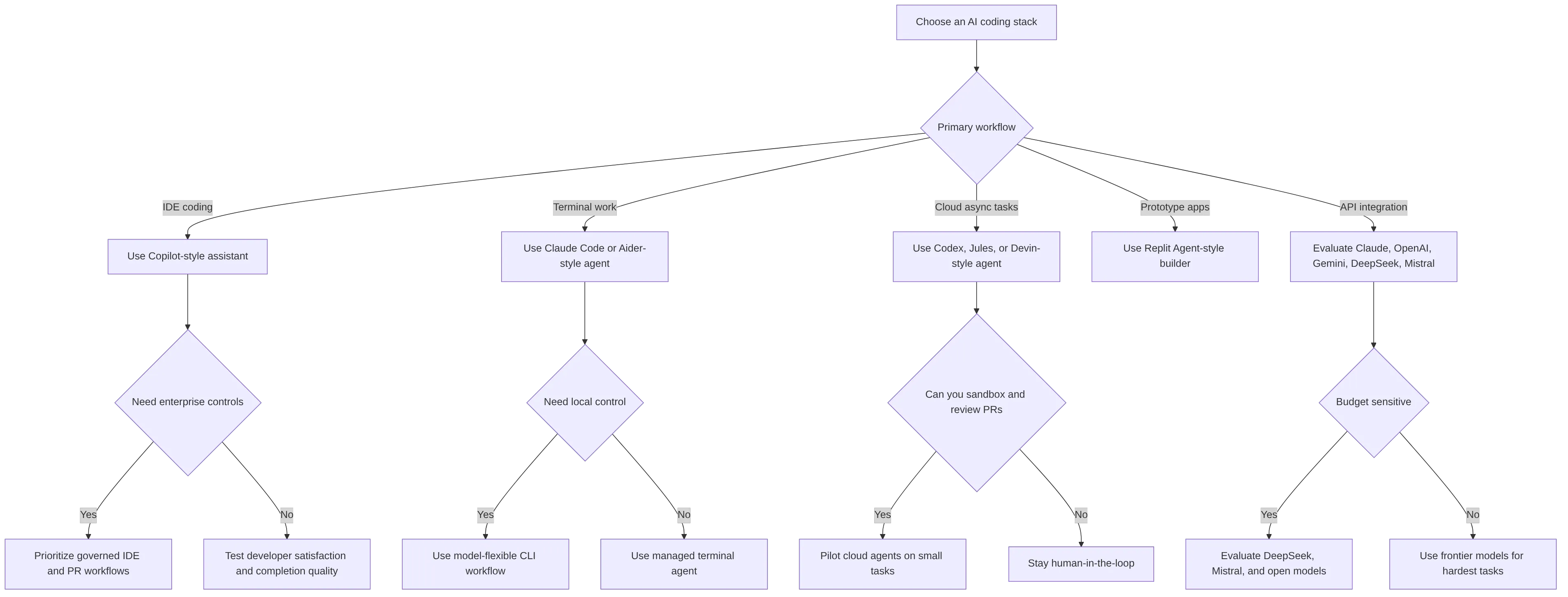flowchart TD