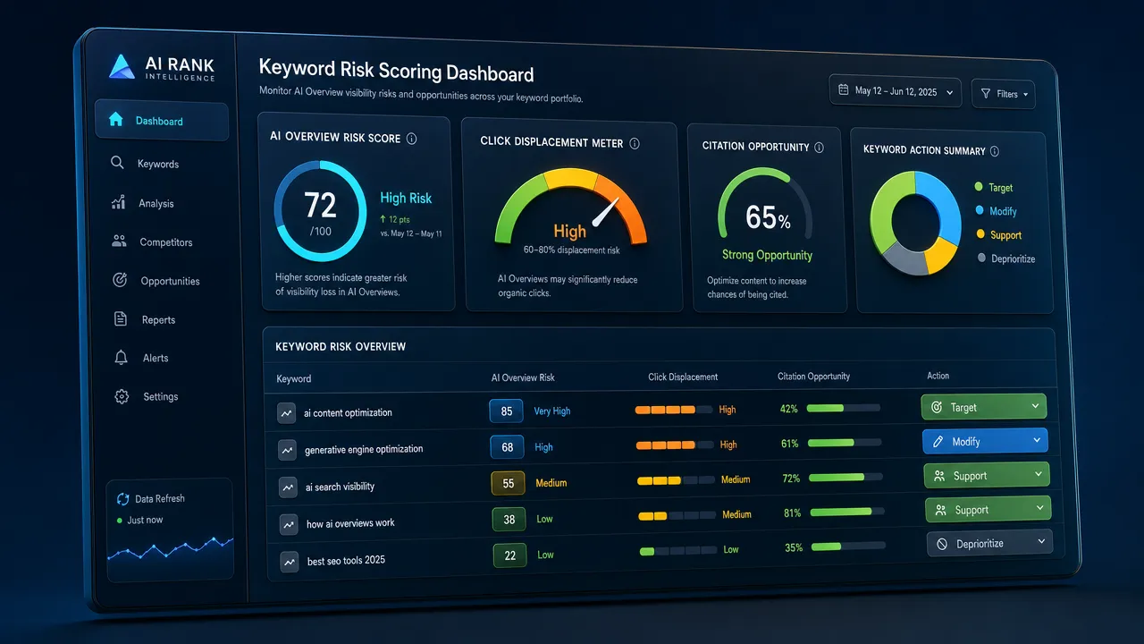 Keyword Risk Scoring Dashboard